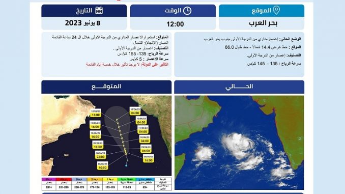 Biparjoy tropical cyclone